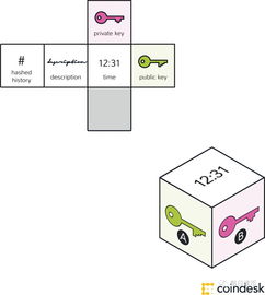區塊鏈技術 運作原理、核心知識與相關軟件服務