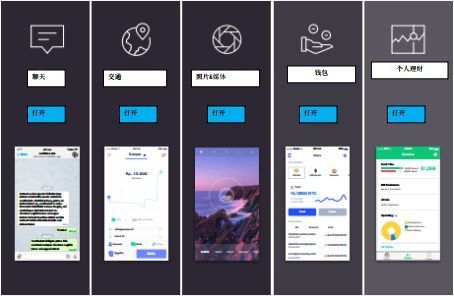 破圈之道 區塊鏈技術如何跨越“圈內自嗨”，擁抱大眾市場